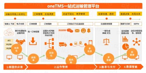 中国物流产业网 派克汉尼汾携手oTMS共建数字化供应链管理体系